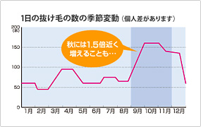 抜け毛 髪の悩み ネイチャー生活倶楽部 ホームページ 公式