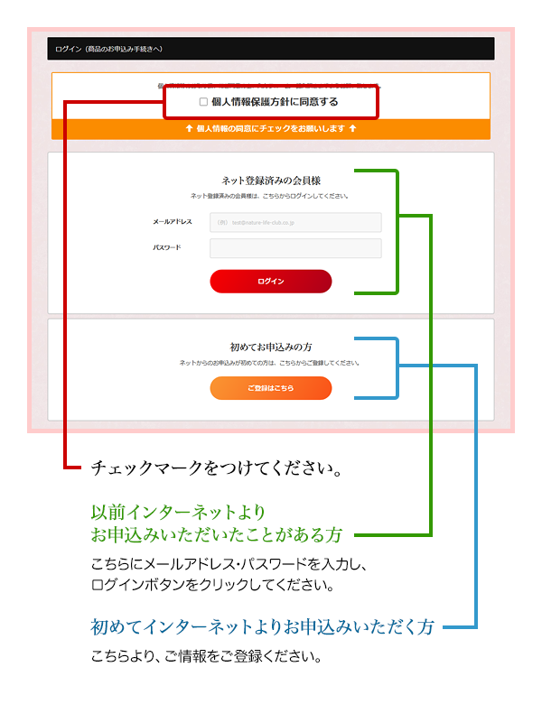 お申込み手順